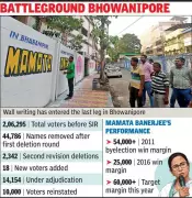 Mass Voter Reinstatement Reshapes Bhowanipore Battlefield Ahead of Bengal Polls