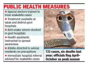 Mysuru Records 723 Snake Bites, 6 Deaths in 2024; Summer High-Risk Period