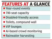 Mysuru to Build Rs 4.9 Crore Indoor Stadium for Kabaddi and Badminton