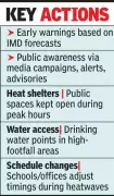 Nagpur's Heat Action Plan Saves Lives, Cuts Deaths by 1,716 Amid Rising Heatwaves