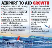 Nellore International Airport Set to Transform Andhra Pradesh's Infrastructure