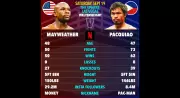 Pacquiao Questions Mayweather Rematch: Exhibition vs Professional Fight Dispute