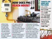 PNG Demand in Hyderabad Soars Amid LPG Crunch, BGL Expands Rapidly