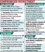 Rajasthan High Court Upholds Cancellation of 2021 SI Recruitment Over Paper Leaks