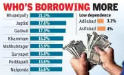Telangana Survey Exposes Urban Credit Divide: High Dependence on Moneylenders in Towns