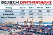 Telangana's Engineering Exports Soar, Overtaking Pharma as Top Export Sector