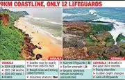 Tourist Deaths Surge at Kerala's Varkala and Azhimala Beaches Amid Safety Shortfalls