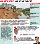 Vadodara's Vishwamitri River Dredging Incomplete, Debris Removal and Long-Term Flood Plans Underway