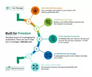 Z-Text Launches Privacy-First Messenger with Blockchain & Zero-Knowledge Tech