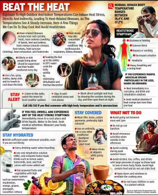 Ahmedabad Scorches at 44.3°C, Heatwave to Intensify with 45°C Expected Tuesday