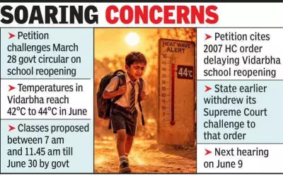Bombay HC Questions Maharashtra Govt on Reopening Schools in Vidarbha Heat