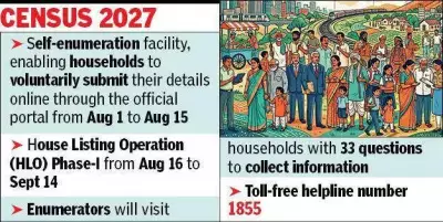 Census 2027 Self-Enumeration Begins Aug 1: Kolkata Residents Can Fill Details Online
