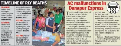 Heatwave Claims Lives in Nagpur: 11 Bodies Found in 24 Hours
