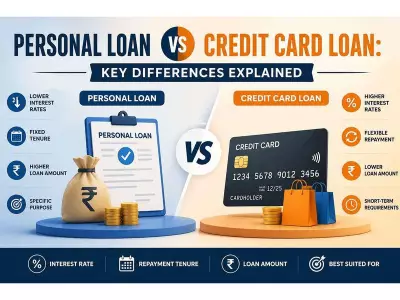 How to Use Personal Loan EMI Calculator Before Taking a Loan