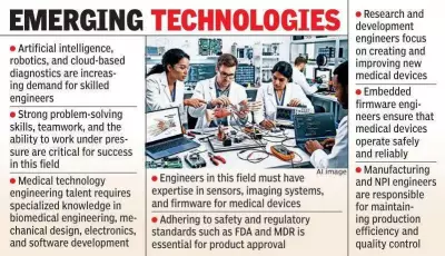 Medtech Emerges as Key Hiring Sector for Engineering Graduates in Visakhapatnam
