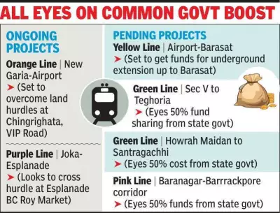 Metro Expansion in Kolkata Set to Accelerate with Same Govt at Centre and State