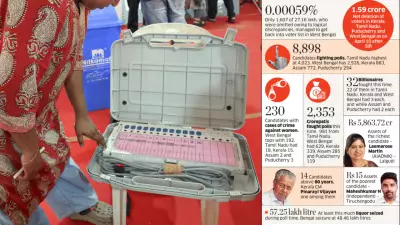 Poll Arithmetic: Key Numbers from Assembly Elections 2026