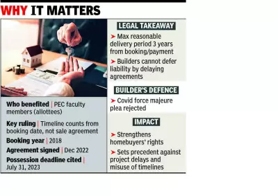 Punjab RERA orders Rs 25 lakh delay interest to homebuyers from booking date