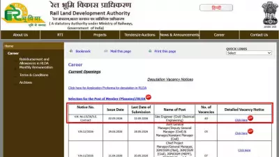 RLDA Site Engineer Recruitment 2026: 40 Vacancies, Apply by May 22