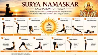 Surya Namaskar: A Spiritual Practice Aligning Body with Solar Energy