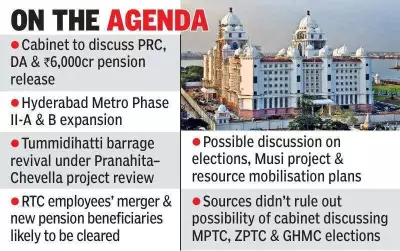 Telangana Cabinet to Discuss PRC, DA, Hyderabad Metro Phase II, and Tummidihatti Barrage