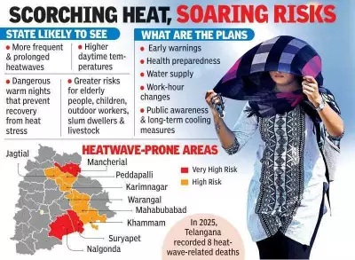 Telangana Heatwave Plan 2026 Draws Criticism for Ignoring Root Causes
