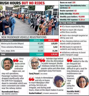 Vadodara's Bus Woes: Heat, Delays, and Lack of Direct Routes Frustrate Commuters