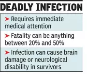 12-Year-Old Girl Beats TB Meningitis After Month-Long Battle in Kolkata