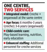 52 Anganwadi-Cum-Creche Facilities to Be Set Up in Dakshina Kannada