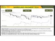 Anand Rathi Picks Markolines as Stock of the Month with Rs 188 Target