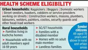 Ayushman Bharat Integration May Create Two Beneficiary Categories in Bengal