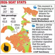 Bengal BJP Cabinet: Social and Regional Mix Reflects 2026 Poll Gains