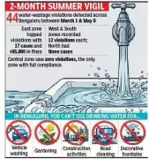 Bengaluru Water Board Fines 44 Violators Rs 2.2 Lakh for Misusing Drinking Water