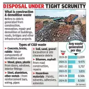 BMC's C&D Waste Disposal Reforms Show Positive Early Results