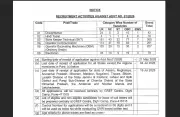 BRO Recruitment 2026: Apply for 899 Vacancies Including Electrician Posts