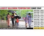 Chandigarh Records Coldest May Day in Decades as Rain Brings Temperature Plunge