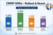 Community Networks Transform Mental Health Care in Rural Mysuru