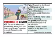 Free Notebook Scheme for Karnataka Schools Faces Uncertainty