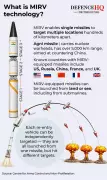 From Agni-I to Agni-VI: How India's Missile Mastery Keeps Pakistan, China on Edge