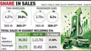 Fuel shortage fears in Gujarat push EV sales to new highs in April-May