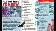 Goa Airport Reviews Ebola Screening Measures Amid Centre's Alert