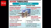 Goa Airports Hit Hard as West Asia Crisis Cuts International Flights by 62%