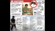 Goa Intensifies Dengue Prevention Efforts After 81% Case Drop in 2025