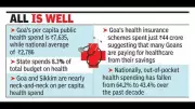 Goa Spends Rs 1,527 Crore on Public Health in 2022-23, Per Capita Rs 7,635
