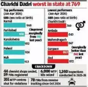 Haryana's Sex Ratio at Birth Drops Again in 2026, Government Orders Review