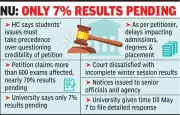 HC Converts Nagpur University Exam Delay Petition into PIL