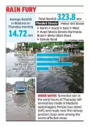 Heavy Rain Floods Madurai Roads, Disrupts Life at Key Locations