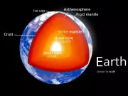 Hidden Mantle Giants Shape Earth's Magnetic Field, New Study Reveals