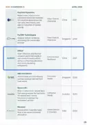 I2Cool Named to Cleantech Group's 2026 APAC Cleantech 25 List