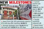IIIT Nagpur Achieves 100% Placements in CSE, Highest Package at Rs 60 Lakh